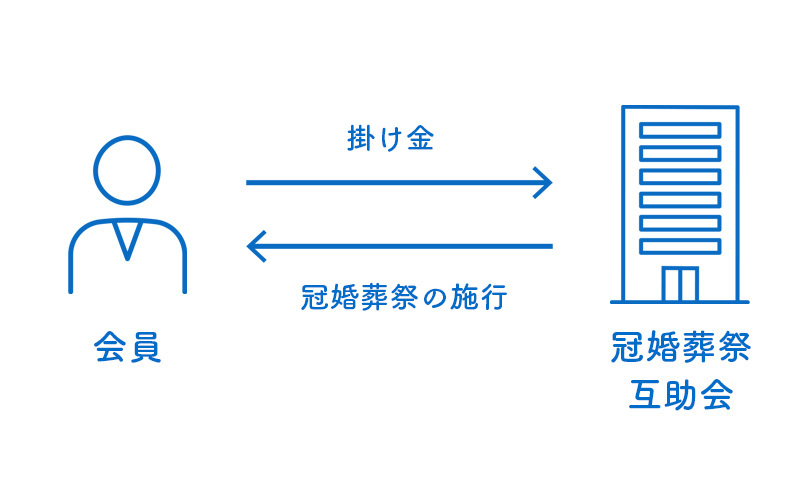 Gojokai toha