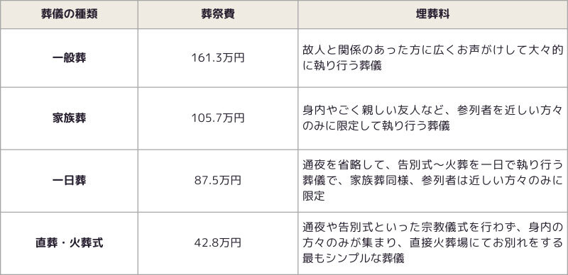 Sougi kantan table