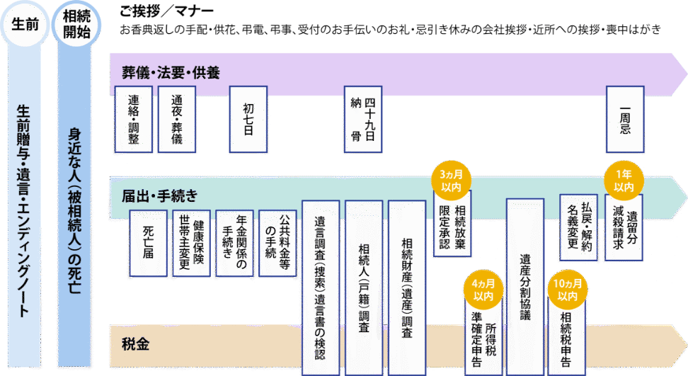Main graph