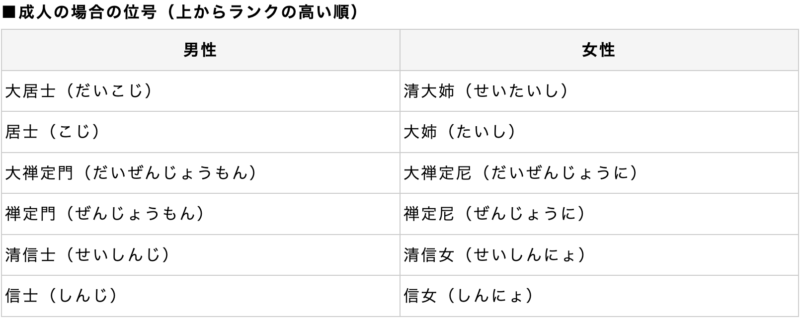 Kaimyo kimekata 01