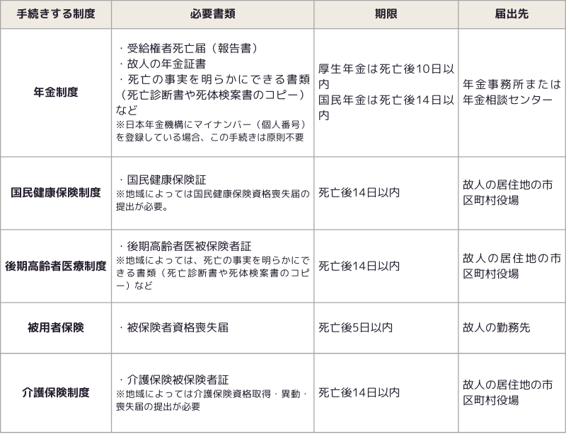 Table 01