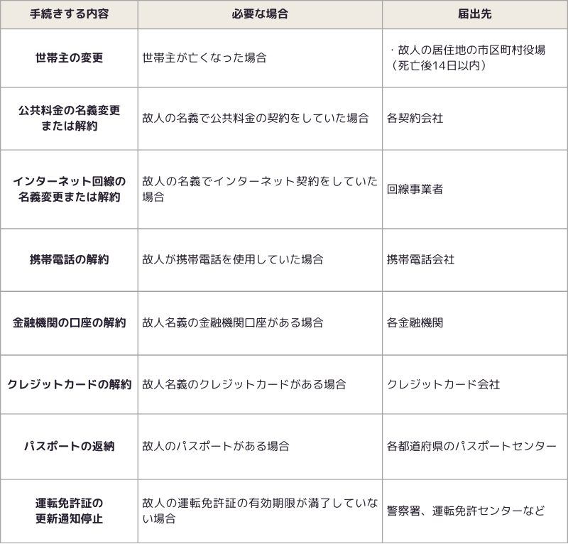 Table 02