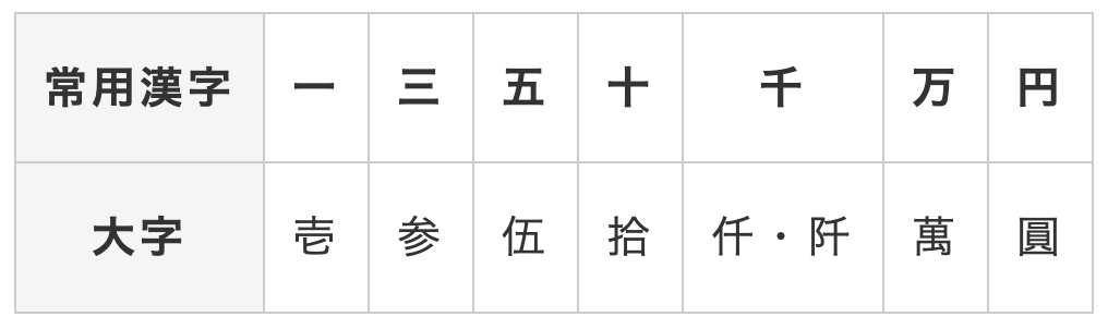 Daiji