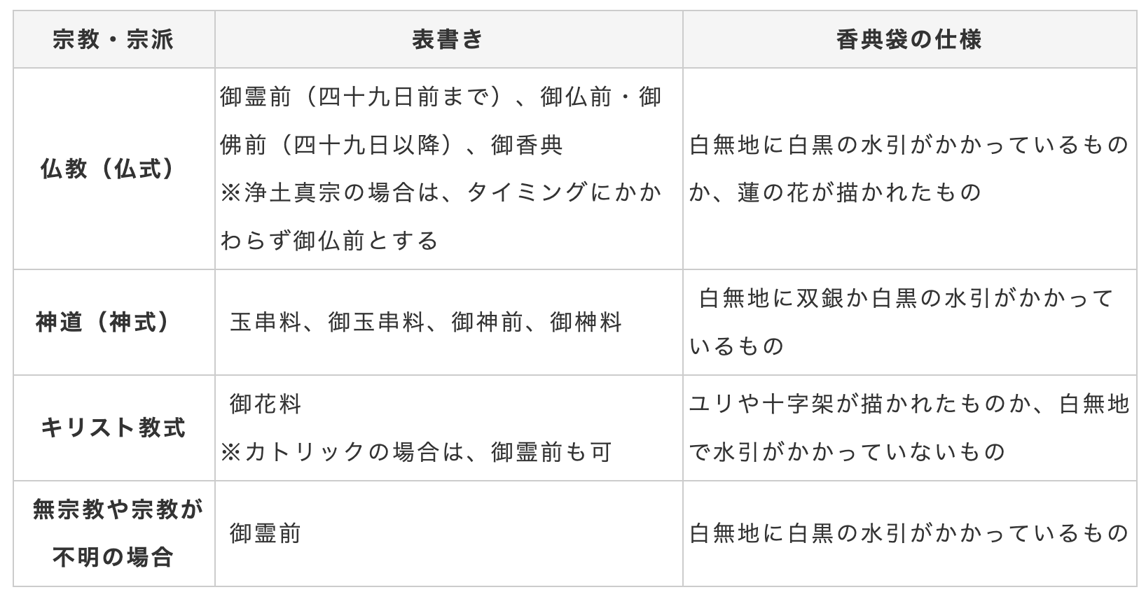 Omotegaki