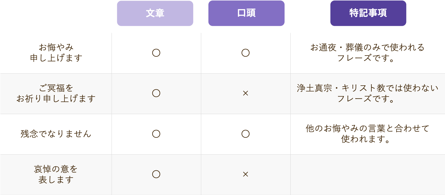 Okuyami message
