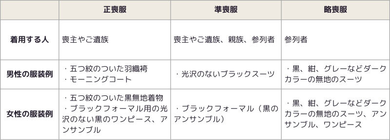 Moshu fukuso table