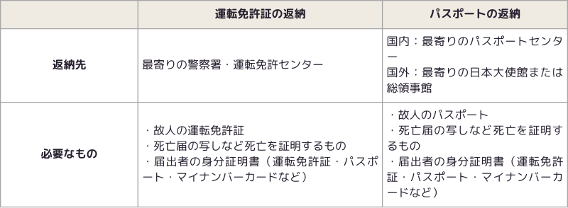 Table 03