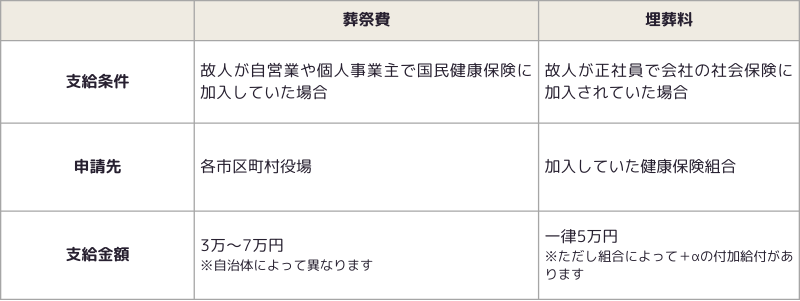 Table 4