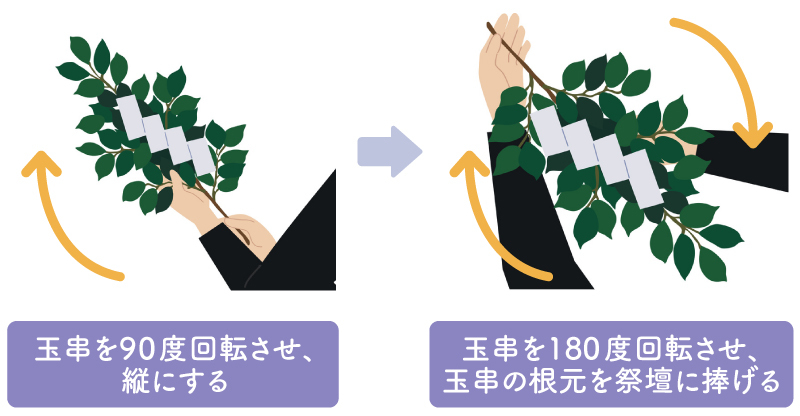 No 2 図版2