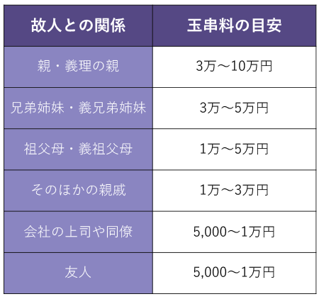 Tamagushiryo