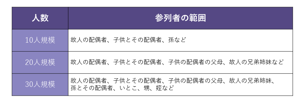 Sanretsusha