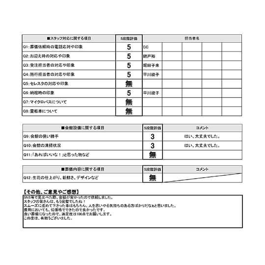 2024年11月2日 大阪市 M様 直葬･火葬式プランアンケート