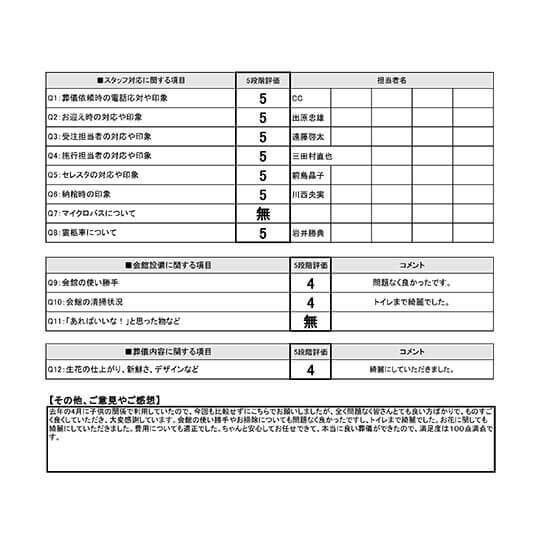 2024年11月20日 八尾市 O様 二日葬プランアンケート