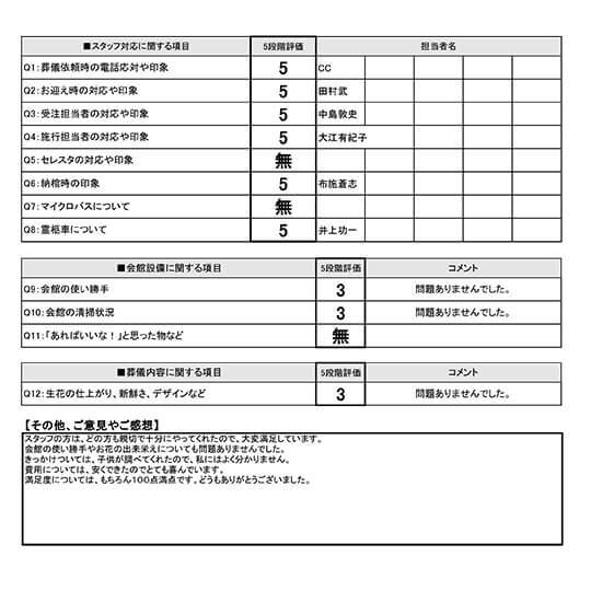 2024年12月10日 伊丹市 Y様 直葬･火葬式プランアンケート