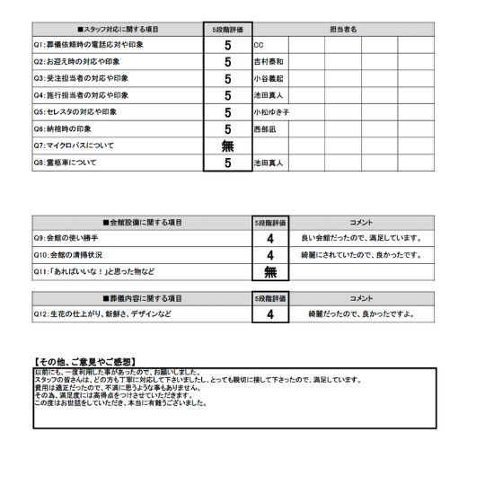 2024年12月25日 京都市 S様 直葬･火葬式プランアンケート