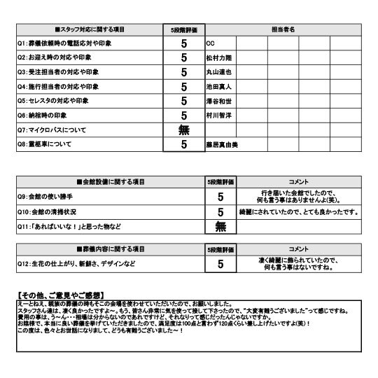 2024年12月30日 高槻市 K様 一日葬プランアンケート