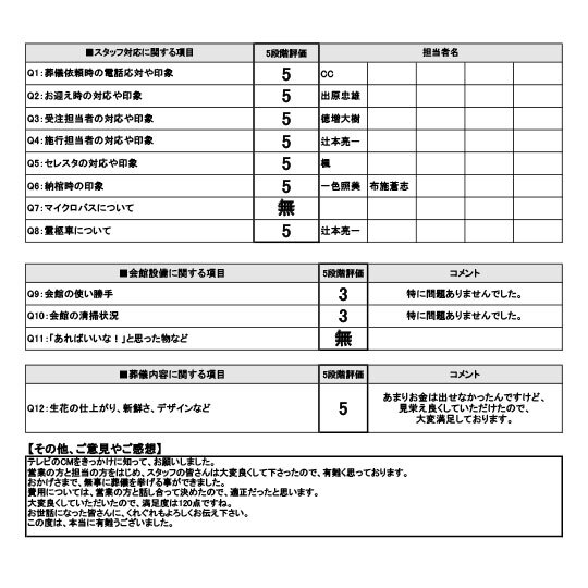 2025年1月3日 岸和田市 E様 一日葬プランアンケート
