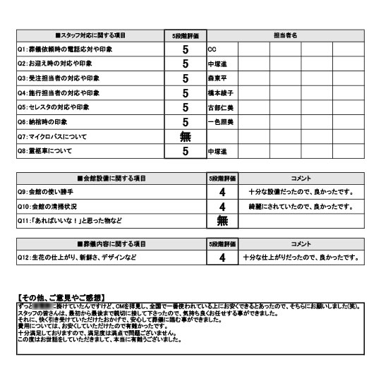 2025年1月8日 和歌山市 T様 一日葬プランアンケート