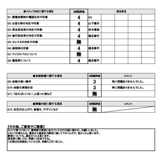 2025年2月2日 八尾市 N様 直葬･火葬式プランアンケート