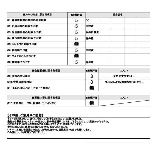 2025年2月13日 西宮市 F様 直葬･火葬式プランアンケート