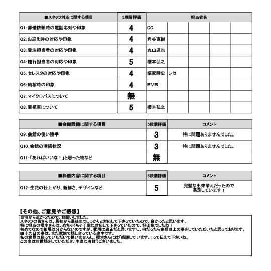 2025年3月16日 八尾市 A様 一日葬プランアンケート