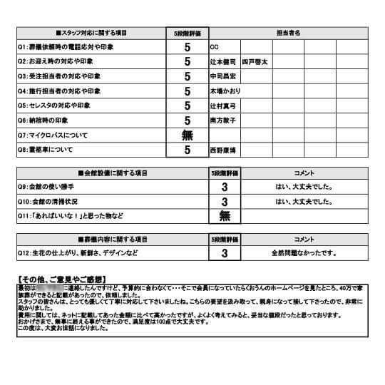 2025年4月7日 宇治市 S様 一日葬プランアンケート