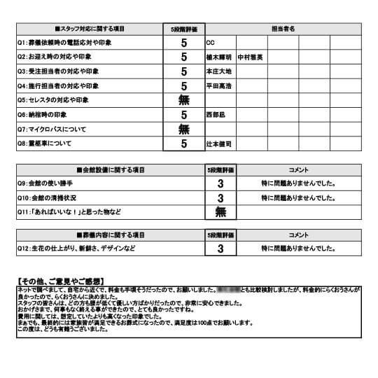 2025年4月9日 京都市 T様 直葬･火葬式プランアンケート