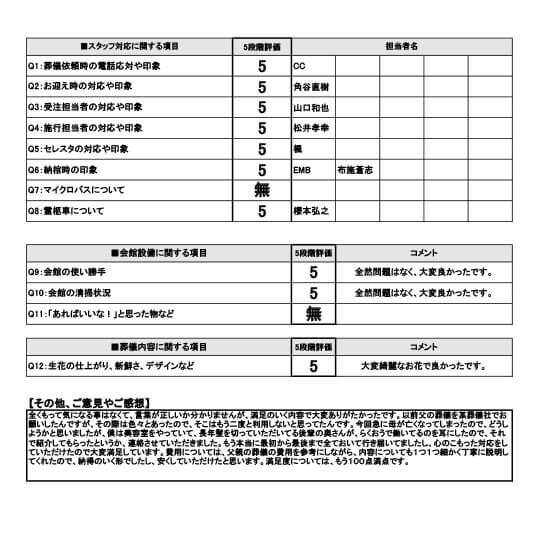 2025年4月11日 守口市 H様 一日葬プランアンケート