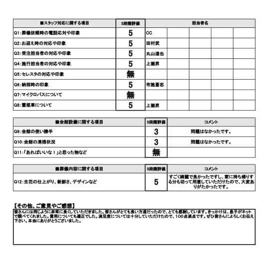 2025年4月20日 神戸市 N様 直葬･火葬式プランアンケート