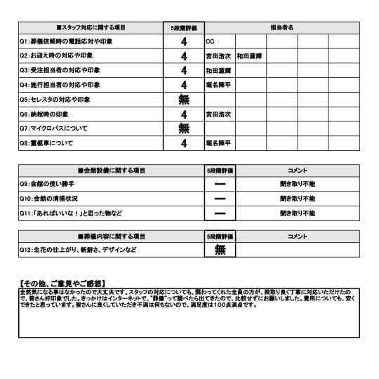 2025年4月25日 東大阪市 S様 直葬･火葬式プランアンケート