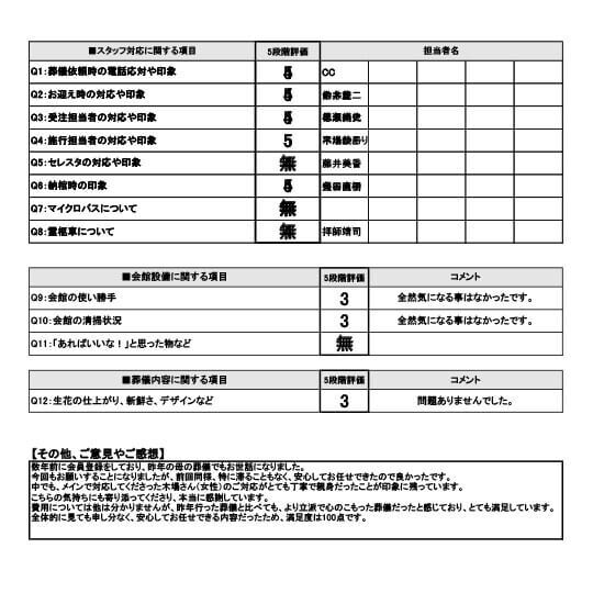 2025年5月18日 京都市 K様 一日葬プランアンケート