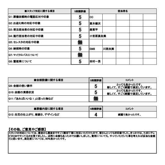 2025年5月21日 尼崎市 K様 直葬･火葬式プランアンケート