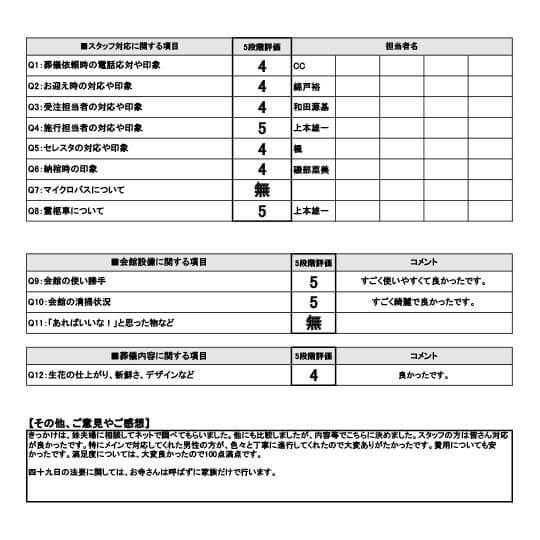 2025年5月25日 吹田市 M様 一日葬プランアンケート