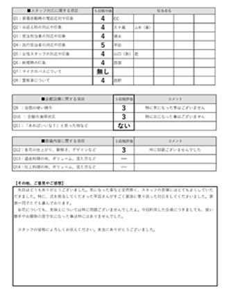 2020年5月6日 京都市 M様 二日葬プランアンケート