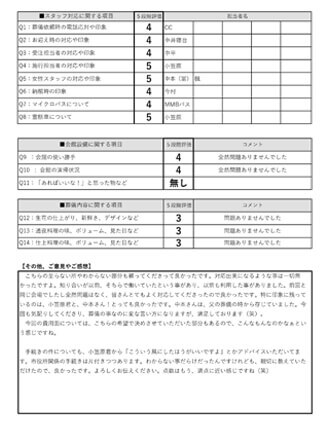 2021年1月8日 八尾市 T様 二日葬プランアンケート