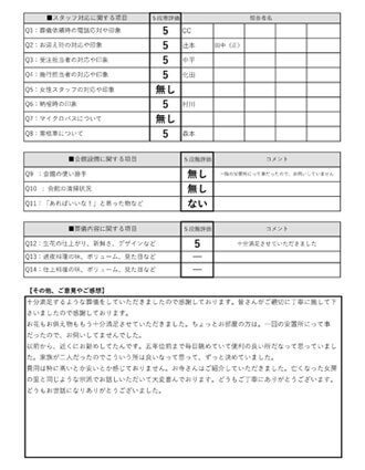 2021年2月21日 神戸市 N様 直葬･火葬式プランアンケート