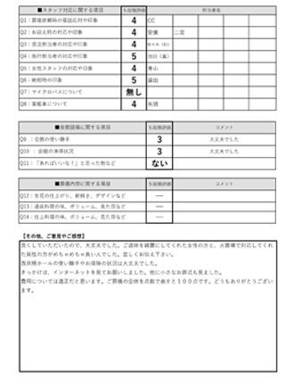 2021年3月20日 京都市 S様 直葬･火葬式プランアンケート