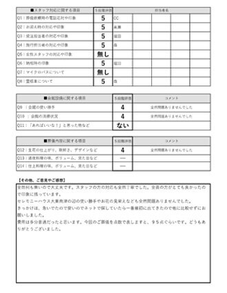 2021年4月1日 大東市 M様 直葬･火葬式プランアンケート