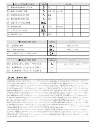 2021年9月9日 京都市 T様 直葬･火葬式プランアンケート