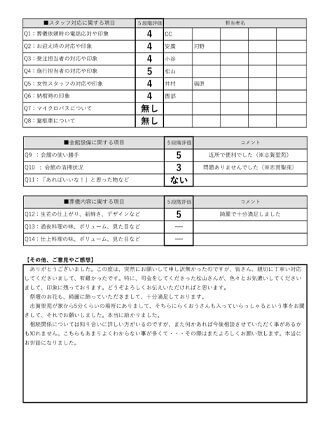 2021年10月22日 大津市 H様 二日葬プランアンケート