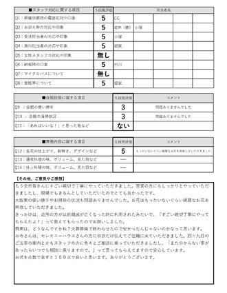 2022年1月7日 八尾市 T様 直葬･火葬式プランアンケート