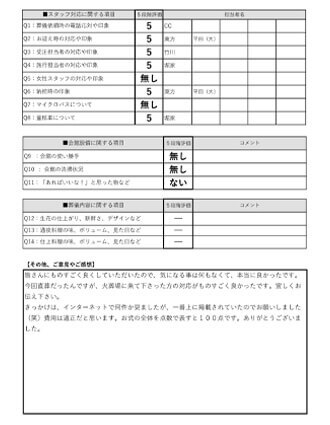 2022年2月7日 豊中市 S様 直葬･火葬式プランアンケート