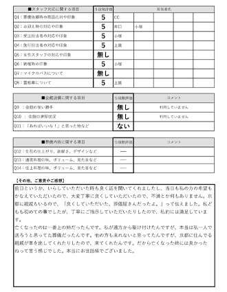 2022年2月18日 豊中市 I様 直葬･火葬式プランアンケート