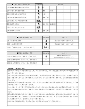 2022年3月6日 大阪市 O様 直葬･火葬式プランアンケート