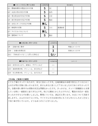 2022年3月8日 尼崎市 Y様 直葬･火葬式プランアンケート