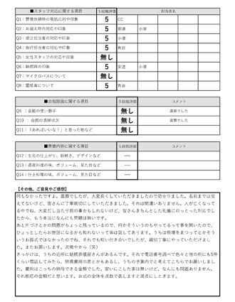 2022年5月20日 豊中市 Y様 直葬･火葬式プランアンケート