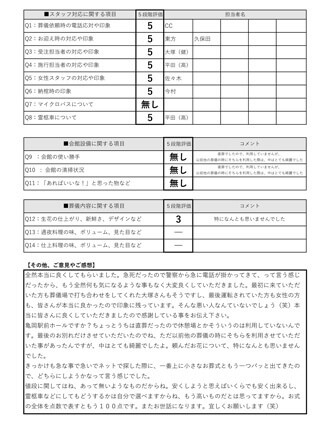 2022年7月7日 亀岡市 K様 直葬･火葬式プランアンケート