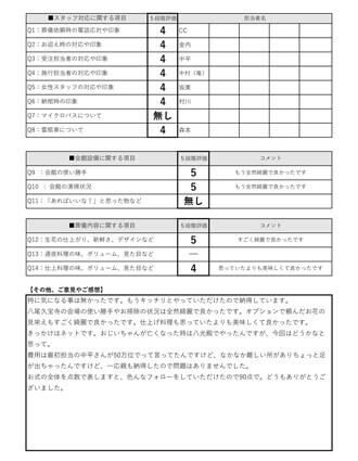 2022年7月9日 八尾市 M様 直葬･火葬式プランアンケート