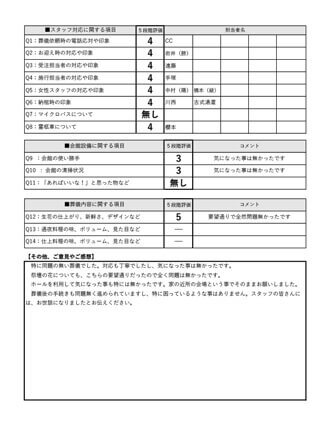 2022年9月1日 岸和田市 F様 二日葬プランアンケート