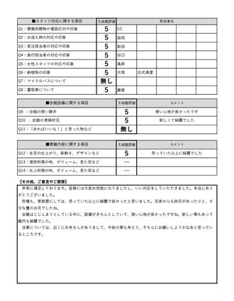 2022年12月20日 茨木市 K様 二日葬プランアンケート